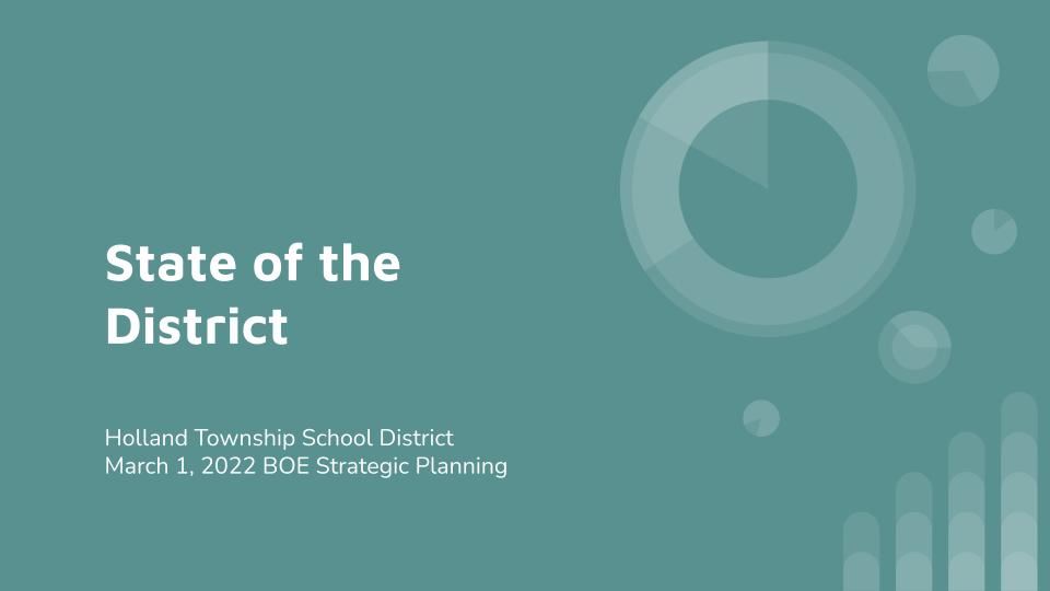  State of the District Presentation 2022